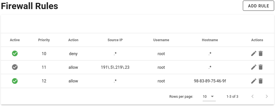 Firewall Rules